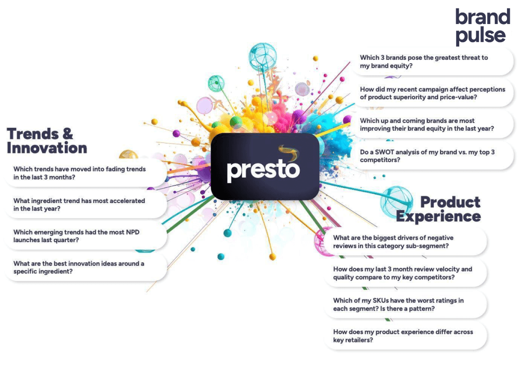Presto section — 1038×734