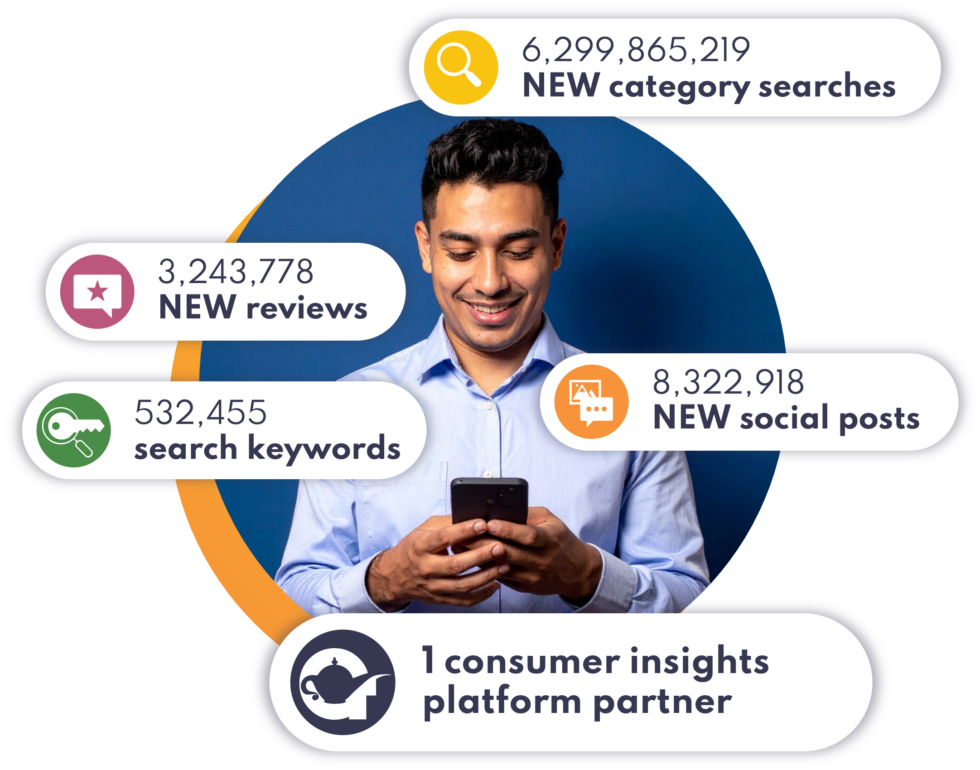 “Unleashing Powerful Consumer Insights” — 980×770